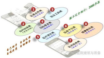 互聯網醫療的現狀 大數據服務的創新與挑戰