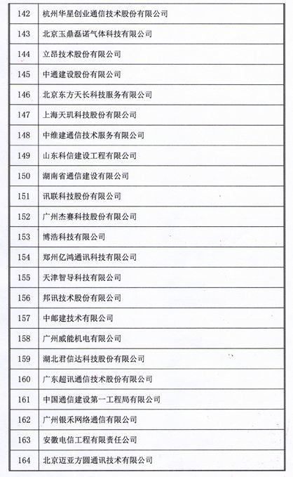 2018年中國通信網(wǎng)絡(luò)運(yùn)營(yíng)維護(hù)服務(wù)年會(huì)圓滿落幕 164家企業(yè)獲用戶滿意稱號(hào) 大數(shù)據(jù)服務(wù)助力行業(yè)創(chuàng)新