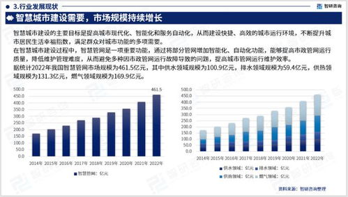 2023年智慧管網(wǎng)行業(yè)發(fā)展現(xiàn)狀調(diào)查 競(jìng)爭(zhēng)格局及未來前景預(yù)測(cè)