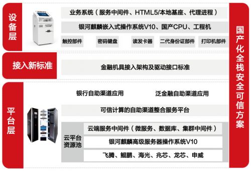 國產(chǎn)操作系統(tǒng)榮獲2023金融科技應(yīng)用創(chuàng)新獎(jiǎng)，大數(shù)據(jù)服務(wù)引領(lǐng)行業(yè)變革