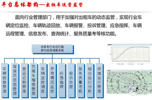 智慧交通市縣出租車運(yùn)營(yíng)監(jiān)管系統(tǒng)解決方案 基于大數(shù)據(jù)服務(wù)的創(chuàng)新實(shí)踐