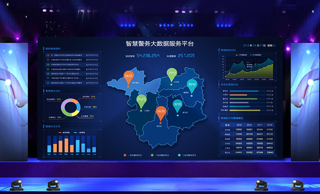 大數據展示系統運行維護服務的關鍵作用與實施方案
