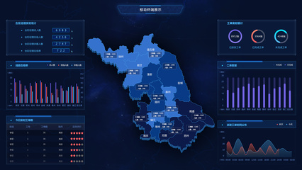 大數據可視化技術助力臺區線損分析