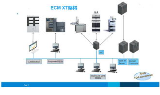 食品藥品檢驗實驗室信息化建設與信息系統運行維護服務探討