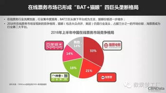 阿里影業(yè)2016上半年互聯(lián)網(wǎng)宣發(fā)收入占82%，大數(shù)據(jù)服務(wù)成核心驅(qū)動(dòng)力